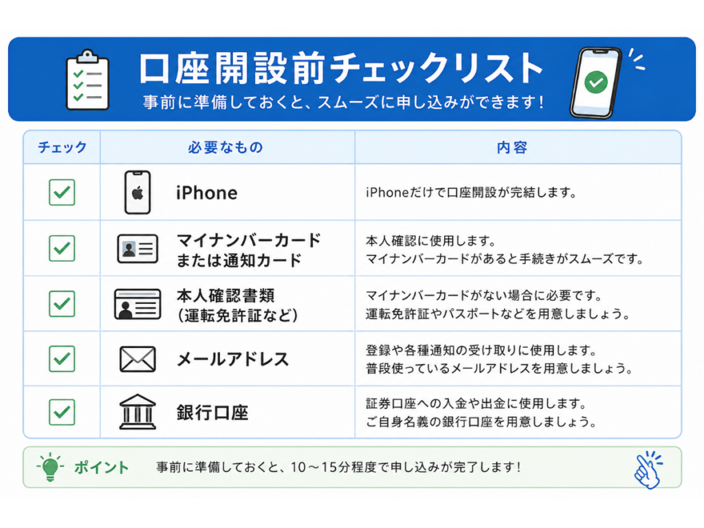 SBI証券の口座開設前に準備しておきたいものをまとめたチェックリスト。iPhone、マイナンバーカードまたは通知カード、本人確認書類、メールアドレス、銀行口座の5つをわかりやすく紹介した初心者向けの図解。