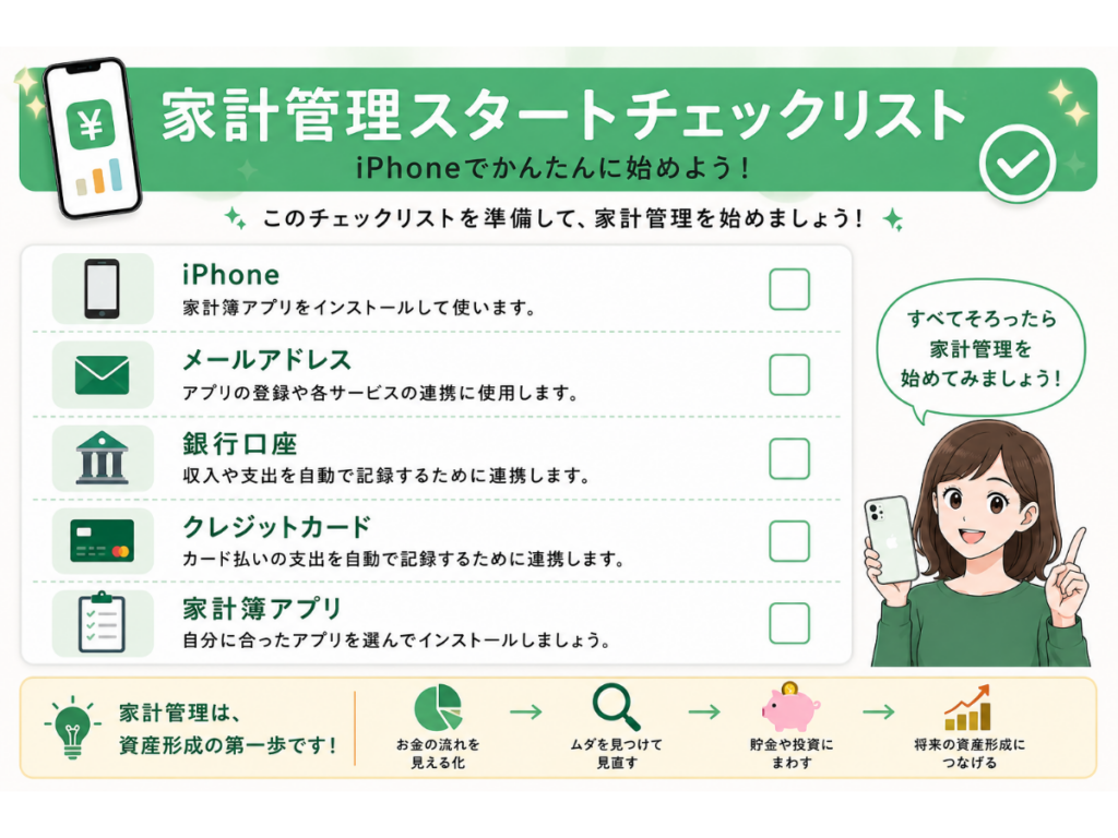 「iPhone資産形成ガイド」シリーズ第6回『iPhoneで家計管理を始める方法』の家計管理スタートチェックリスト。iPhone、メールアドレス、銀行口座、クレジットカード、家計簿アプリなど、家計管理を始める前に準備しておきたいものを初心者向けにわかりやすくまとめた2026年版のインフォグラフィック。