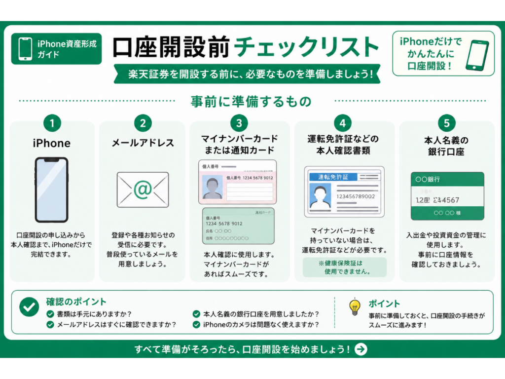 「iPhone資産形成ガイド」シリーズ第5回『iPhoneで楽天証券を開設する方法』のSTEP1画像。楽天証券の公式サイトへアクセスし、「口座開設」ボタンから申し込みを始める手順を初心者向けにわかりやすく解説した2026年版のインフォグラフィック。