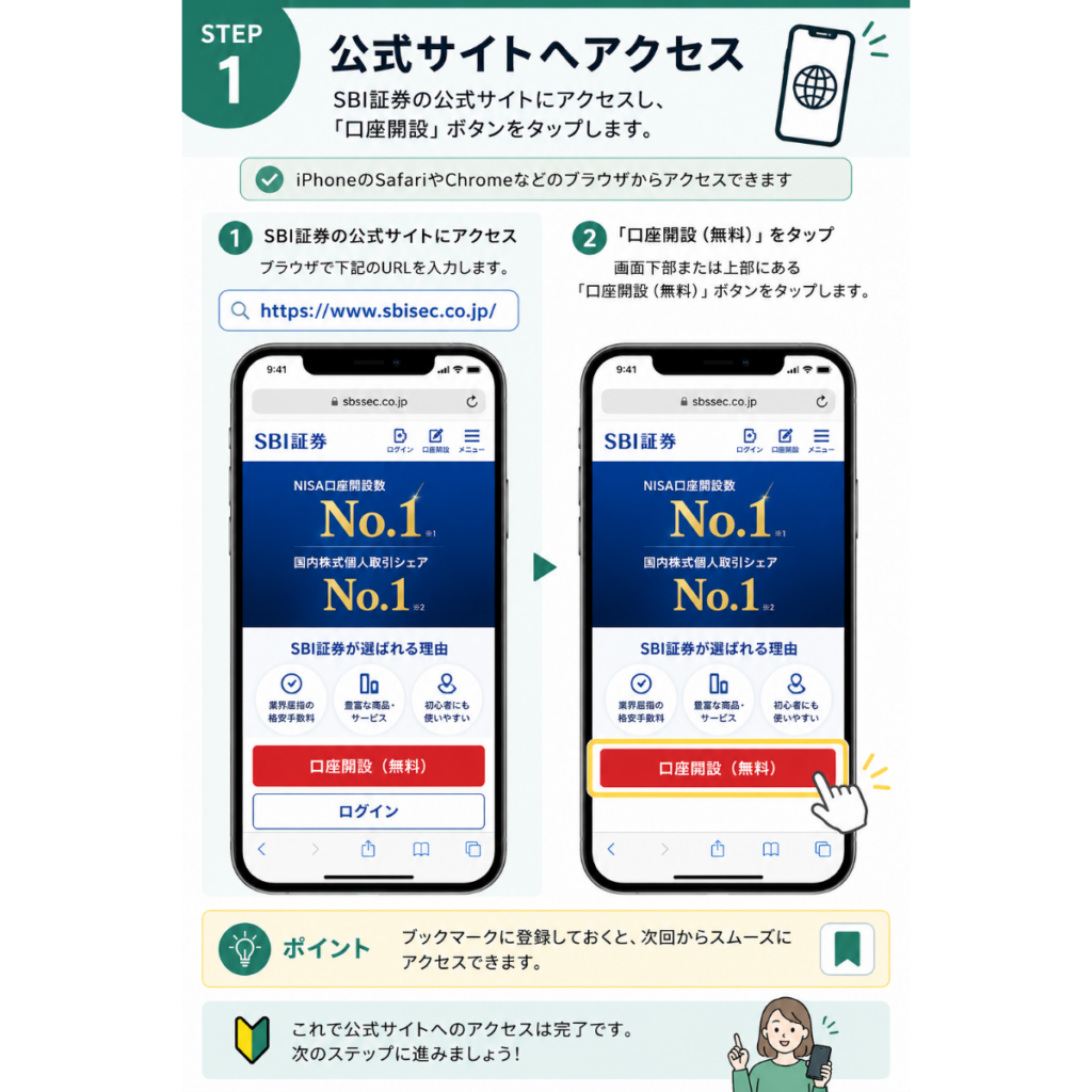 SBI証券の口座開設STEP1を解説した初心者向けの図解。iPhoneでSBI証券の公式サイトへアクセスし、「口座開設（無料）」ボタンをタップして申し込みを始める手順をわかりやすく紹介した画像。