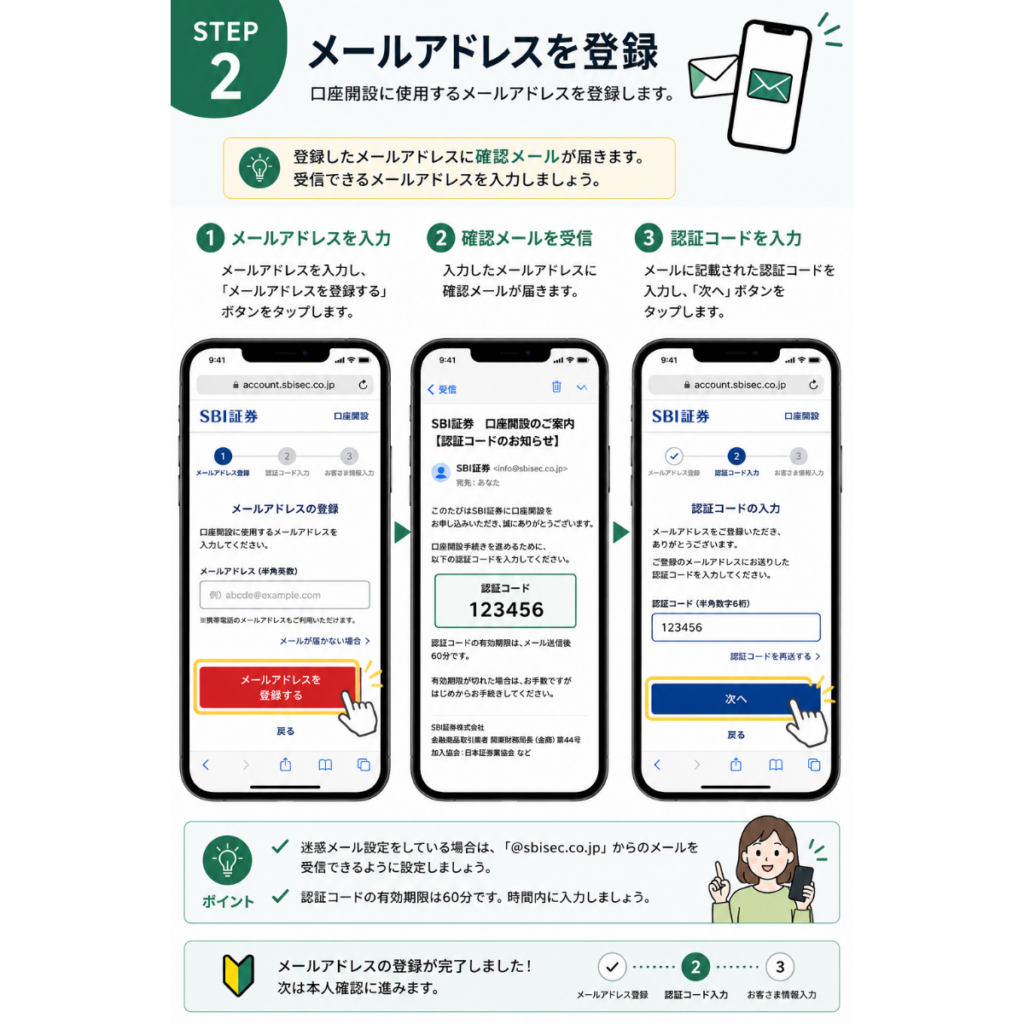 SBI証券の口座開設STEP2を解説した初心者向けの図解。iPhoneでメールアドレスを登録し、確認メールを受信して認証コードを入力するまでの流れをわかりやすく紹介した画像。