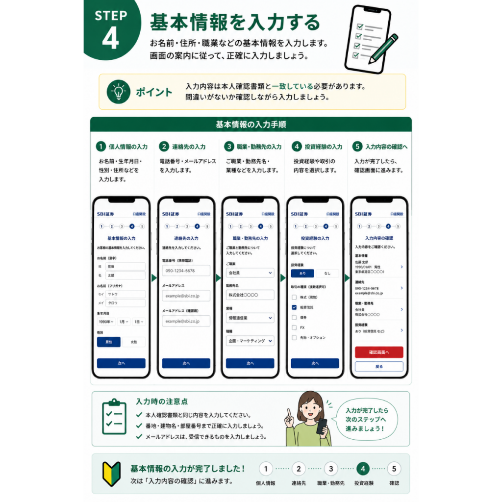 SBI証券の口座開設STEP4を解説した初心者向けの図解。iPhoneで氏名・住所・生年月日・職業などの基本情報を入力し、内容を確認しながら口座開設を進める手順をわかりやすく紹介した画像。