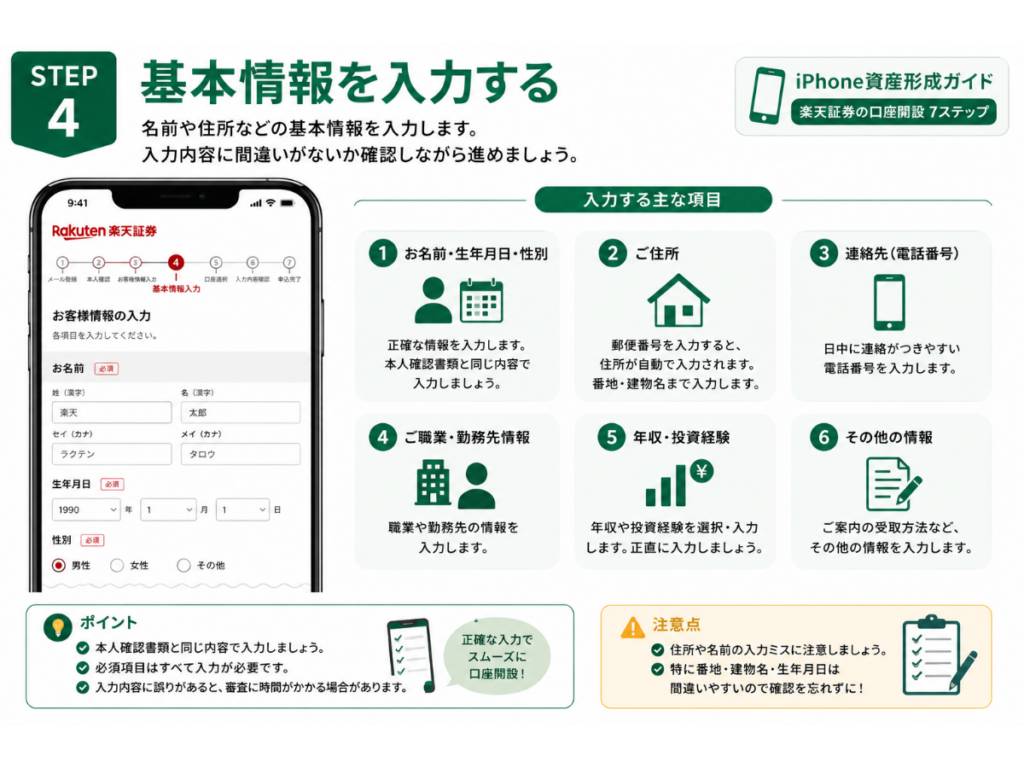 「iPhone資産形成ガイド」シリーズ第5回『iPhoneで楽天証券を開設する方法』のSTEP4画像。氏名や住所などの基本情報を入力する手順を初心者向けにわかりやすく解説した2026年版のインフォグラフィック。