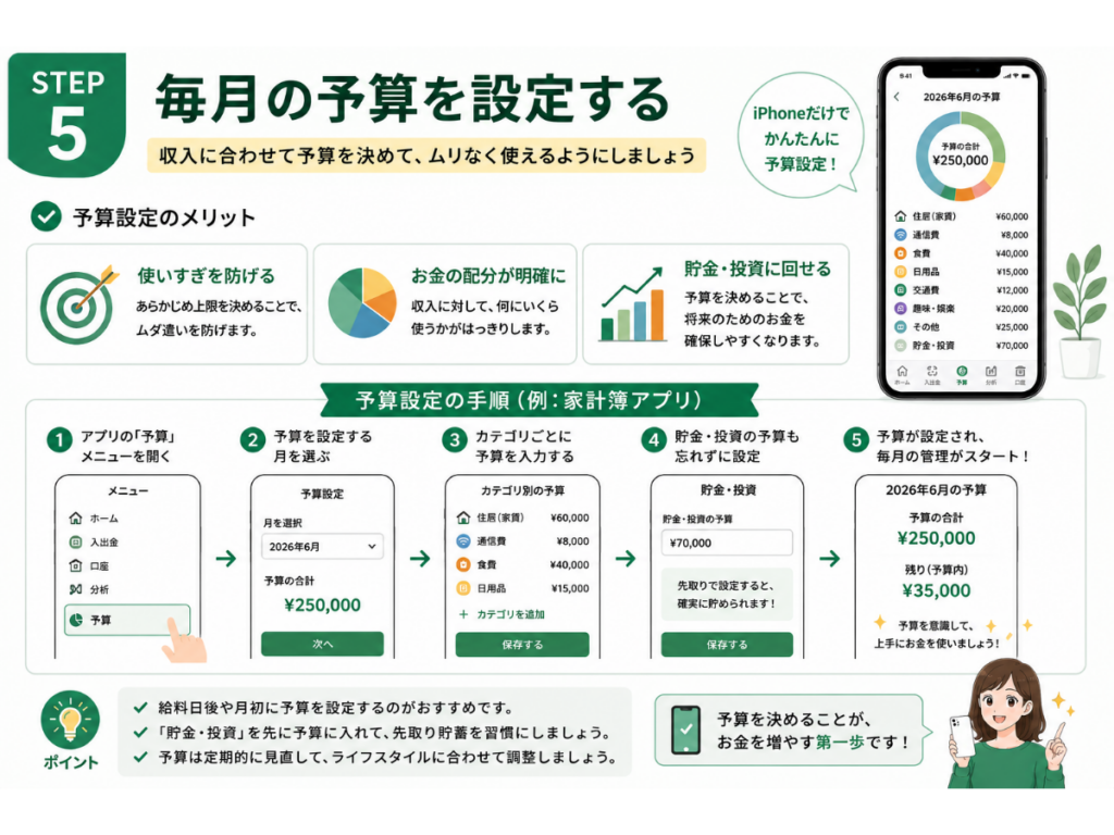 「iPhone資産形成ガイド」シリーズ第6回『iPhoneで家計管理を始める方法』のSTEP5「毎月の予算を設定する」の解説画像。家計簿アプリを使って食費・日用品・趣味・貯金・投資などの毎月の予算を設定し、収入に合わせて無理なく家計管理を続ける方法を初心者向けにわかりやすく紹介した2026年版のインフォグラフィック。