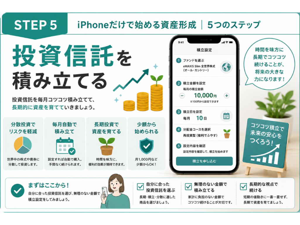 iPhoneで資産形成を始めるSTEP5。投資信託を毎月積み立てながら長期的に資産を育てる方法を紹介した図。