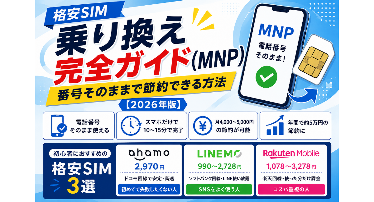 格安SIM乗り換え完全ガイド（MNP）を解説するアイキャッチ画像。スマホ、SIMカード、電話番号引き継ぎを示すアイコン、節約グラフを配置し、MNPによる乗り換え手順や通信費節約のメリットを表現している。2026年版の初心者向けガイド。