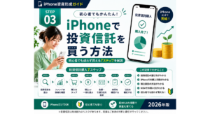 iPhone資産形成ガイド」シリーズ第3回 『STEP3 iPhoneで投資信託を買う方法』のアイキャッチ画像。投資信託の選び方や購入方法、積立設定の流れを初心者向けにわかりやすく解説した2026年版のインフォグラフィック。