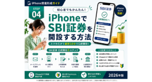 iPhone資産形成ガイド」シリーズ第4回 『STEP4 iPhoneでSBI証券を開設する方法』のアイキャッチ画像。SBI証券の口座開設手順や本人確認、初期設定の流れを初心者向けにわかりやすく解説した2026年版のインフォグラフィック。