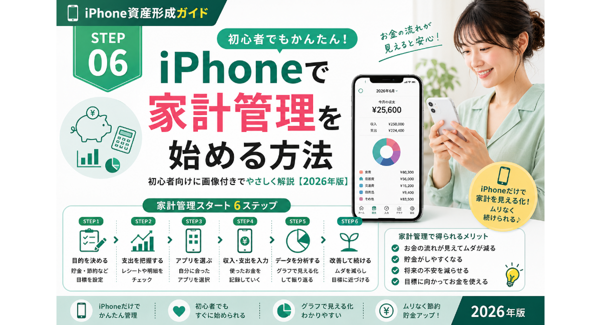 iPhone資産形成ガイド」シリーズ第6回『STEP6 iPhoneで家計管理を始める方法』のアイキャッチ画像。家計簿アプリを活用した家計管理の始め方や支出管理、節約につながる基本的な使い方を初心者向けにわかりやすく解説した2026年版のインフォグラフィック。
