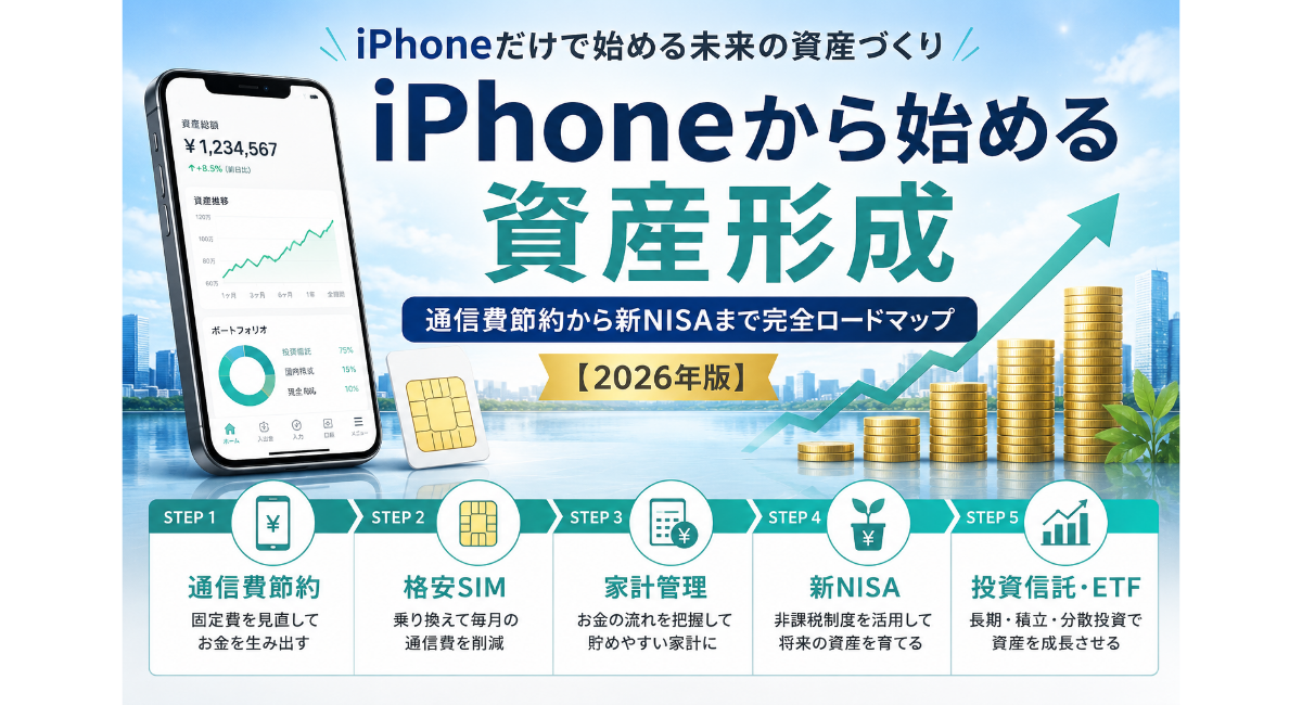 iPhoneから始める資産形成のロードマップをイメージしたアイキャッチ画像。通信費節約、格安SIM、家計管理、新NISA、投資信託・ETFを通じて資産形成を始める流れを表現している。