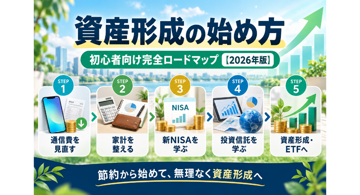 資産形成の始め方を初心者向けにまとめた完全ロードマップ。通信費の見直し、家計管理、新NISA、投資信託、資産形成・ETFまで、5つのステップで学ぶ流れをわかりやすく紹介した図。